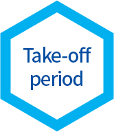 Take-off period
