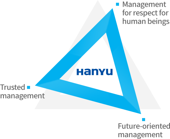 Management for respect for human beings, Future-oriented management, Trusted management