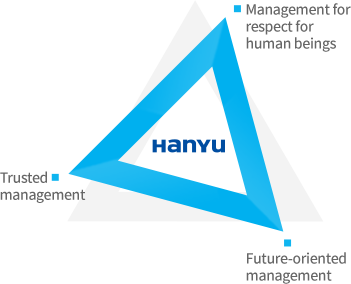 Management for respect for human beings, Future-oriented management, Trusted management