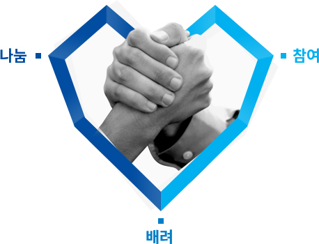 참여, 배려, 나눔, 핵심가치, 행동규범, 경영이념