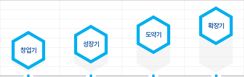 아래 내용 참조