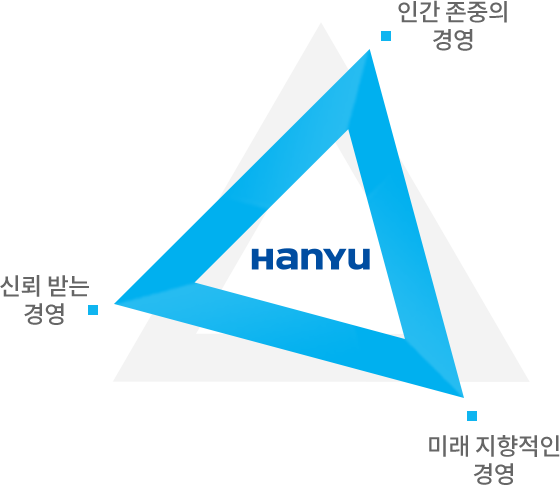 인간 존중의 경영, 미래 지향적인 경영, 신뢰 받는 경영