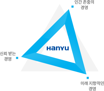 인간 존중의 경영, 미래 지향적인 경영, 신뢰 받는 경영